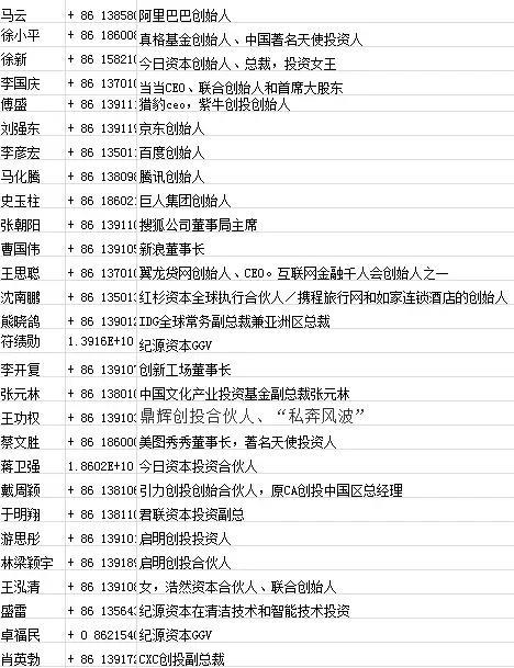 马云的私人手机号码是多少？
