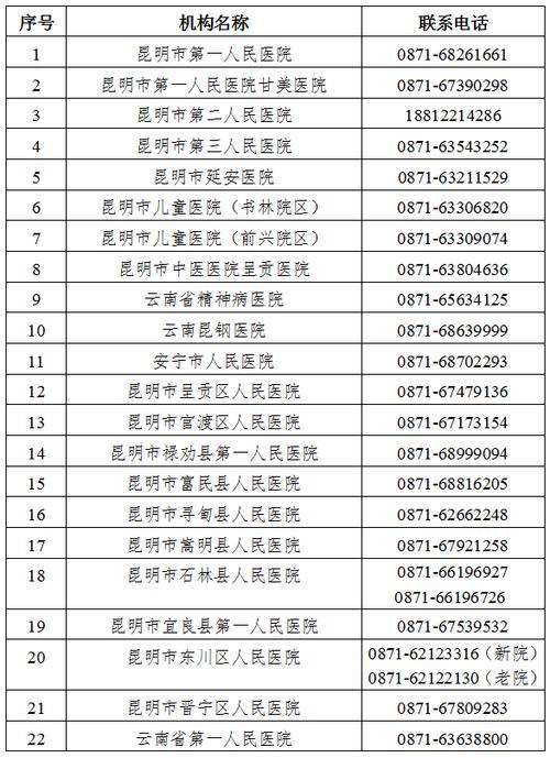 云南电话号码大全查询：方法、渠道、注意事项