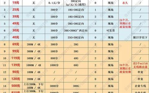 2023年电信光纤宽带套餐价格表：低至99元/月，满足不同需求