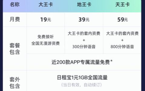 腾讯王卡月租多少？看完这篇文章就知道了