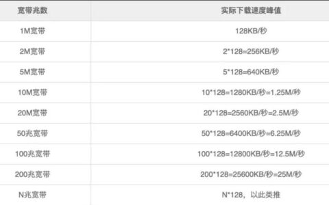 100MB数据量够用吗？
