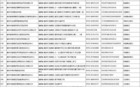 电话号码白名单是什么意思？