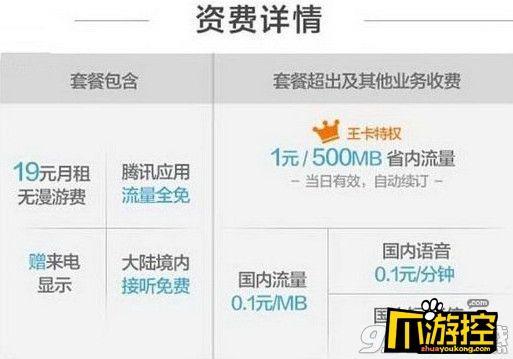 腾讯大王卡2.0：月租涨10元，权益不变，还值不值办？