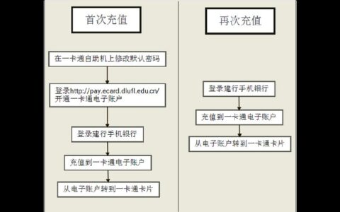 电话卡充值攻略：五种方法，教你快速充值