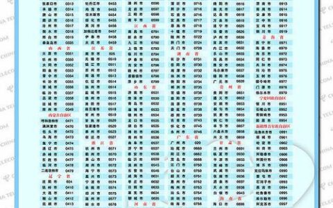 中国国际电话区号是多少？如何拨打中国电话
