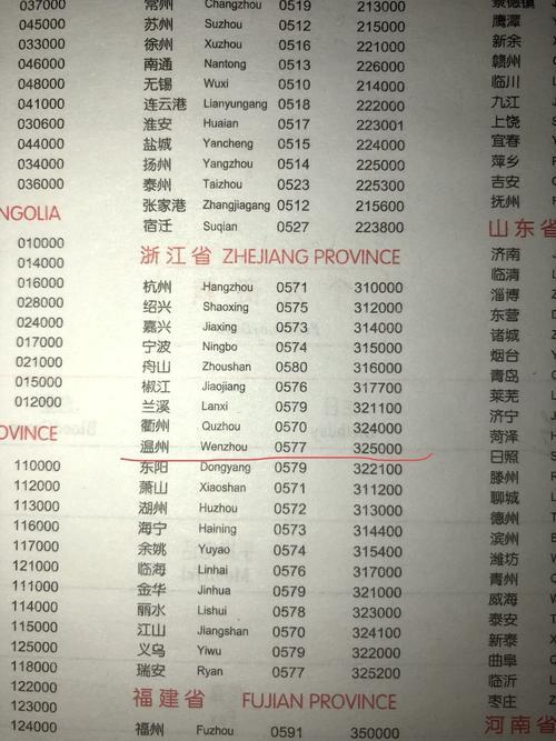 0576是哪的区号？台州区号详细介绍