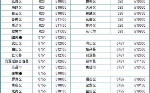 020是哪个地方的区号？