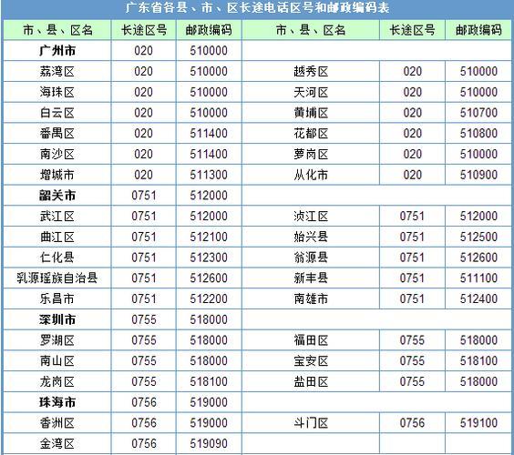 020是哪个地方的区号？