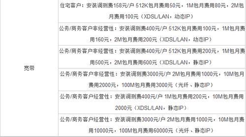 联通宽带安装费用