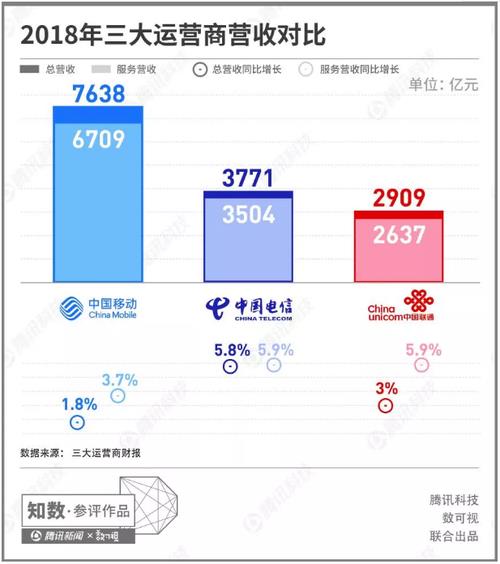 北方联通南方电信：运营商地域差异解析