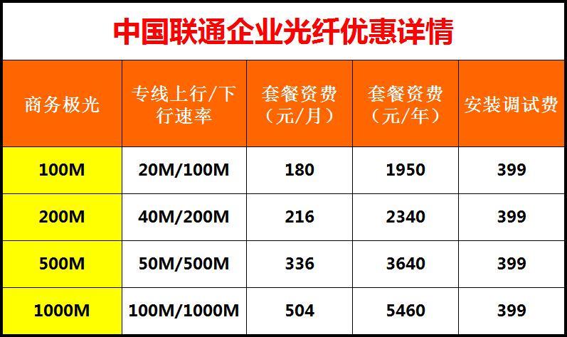 联通1000m光纤多少钱？