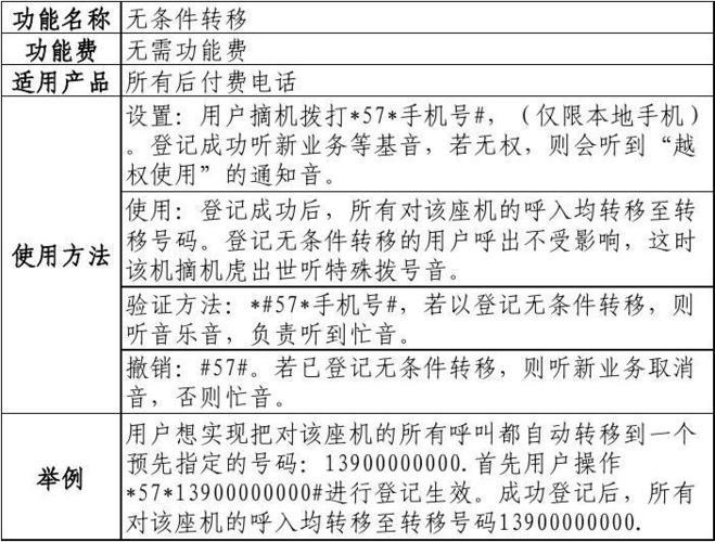 电信固话呼叫转移：详细设置方法及注意事项