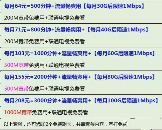 联通63元套餐：满足日常通话和流量需求的实惠选择