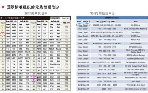 电信4G频段有哪些？