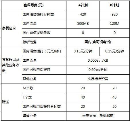 联通169元套餐包括什么？