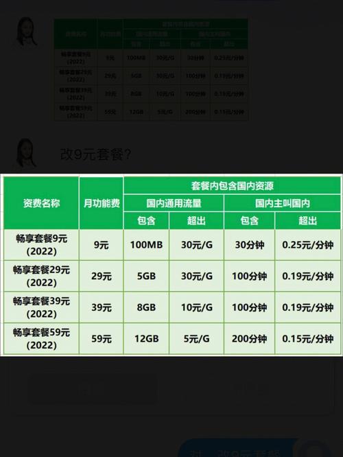 保号套餐电信：低价保号，轻松满足您的需求