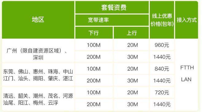 联通69元套餐：满足不同需求的最佳选择