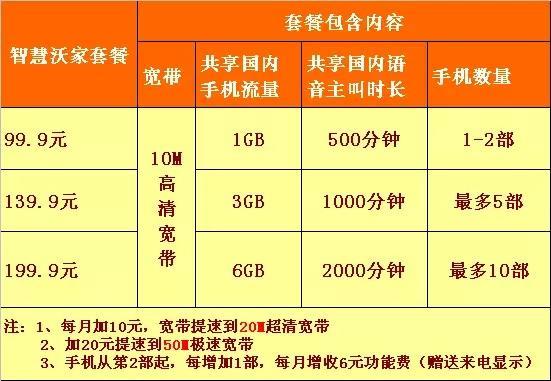 联通79套餐：满足您日常通信需求的经济之选