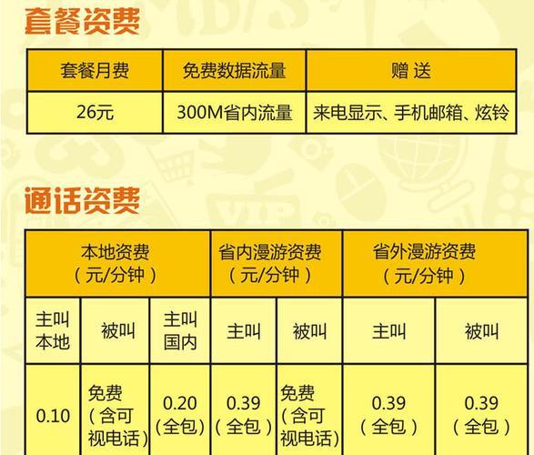 联通36元套餐包括哪些？