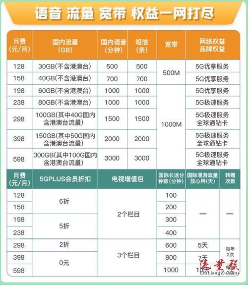 移动188套餐：满足您高流量、高通话需求的最佳选择
