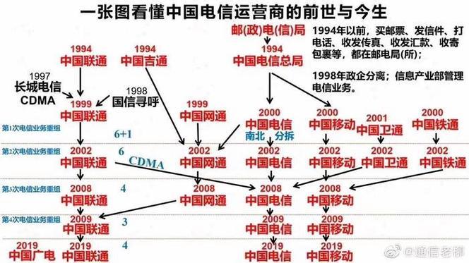 电信LTE是什么意思？