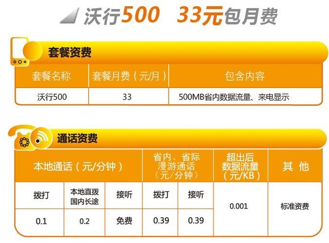 联通19元套餐介绍：满足您日常通信需求的经济之选