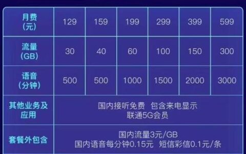 联通宽带费怎么交？