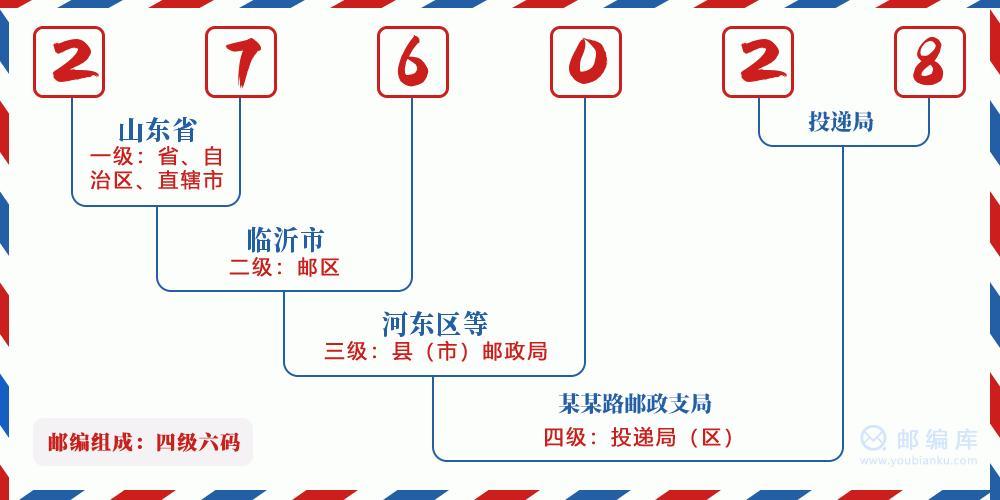 山东省临沂市区号
