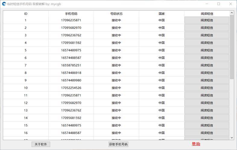 虚拟手机号平台：简介、用途和推荐