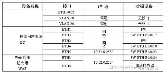 中国大陆电话号码前缀：拨号指南