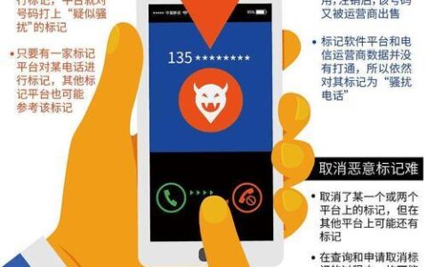 全网去标易号码标记查询：快速清除号码标记，避免误标记影响
