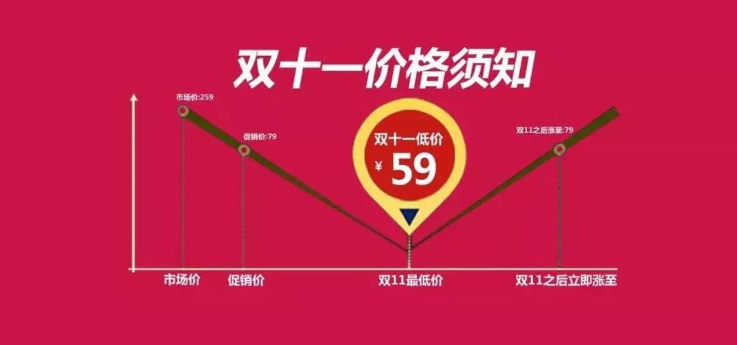 网络专线费用：你需要知道的一切