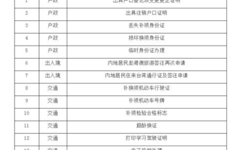 150开头的身份证是哪里的？