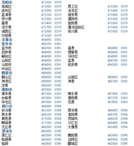 028是哪里的区号？