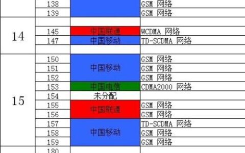 178号段是哪家运营商？