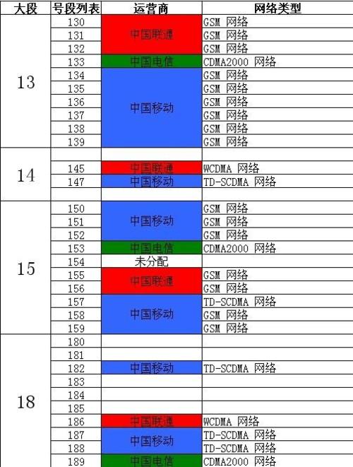178号段是哪家运营商？