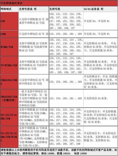 电信4G网络制式：全面解析
