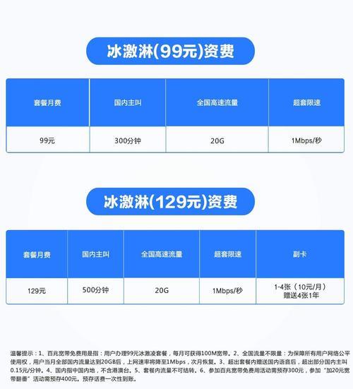 联通冰淇淋套餐详细介绍
