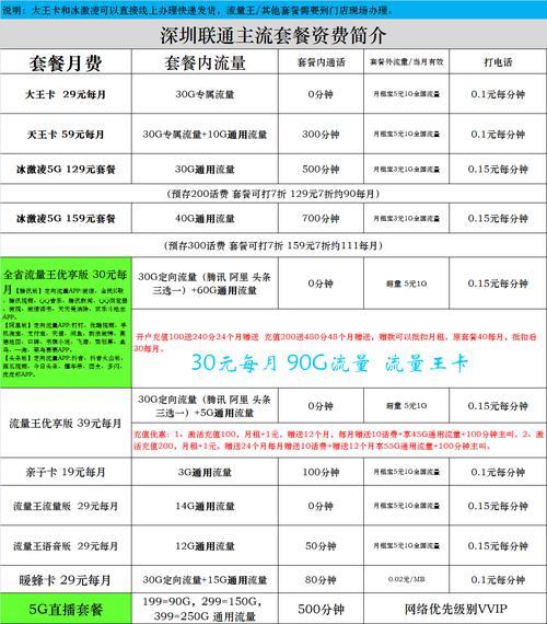 2024联通最便宜的套餐：满足不同需求的性价比选择
