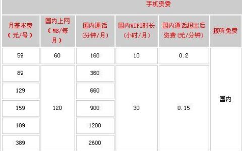 上海电信宽带套餐：满足您的不同需求
