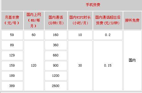 上海电信宽带套餐：满足您的不同需求