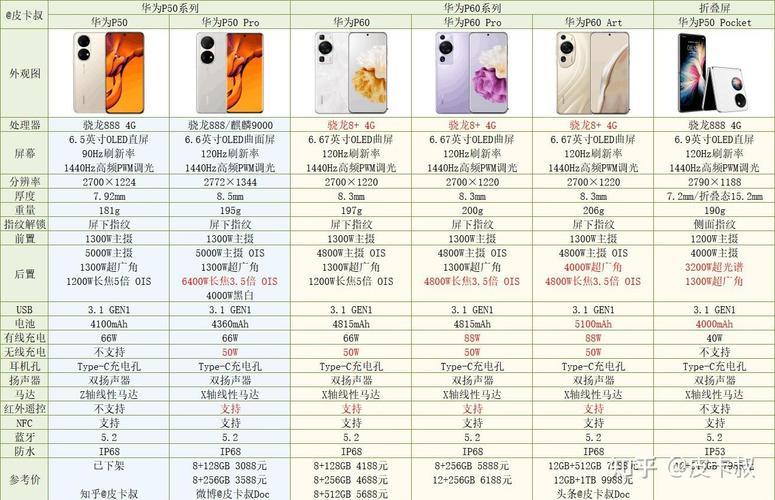 华为手机型号大全：选购指南与详细介绍