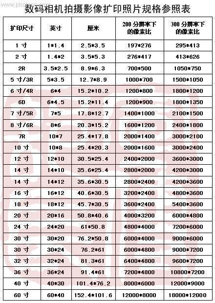 八寸等于多少厘米？