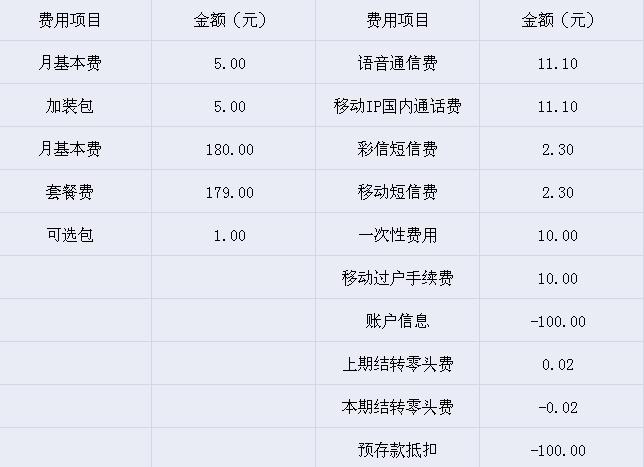 中国电信账单：查询、缴费、明细解析