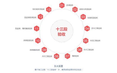 1380013800是什么电话？