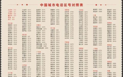 中国电话区号大全：拨打电话必备指南