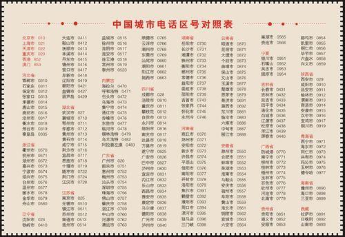 中国电话区号大全：拨打电话必备指南