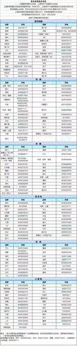 153是什么号码？