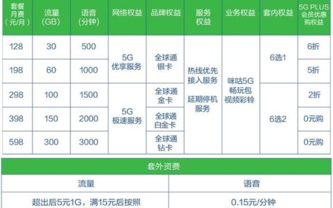 移动18元套餐：满足基础需求的经济之选