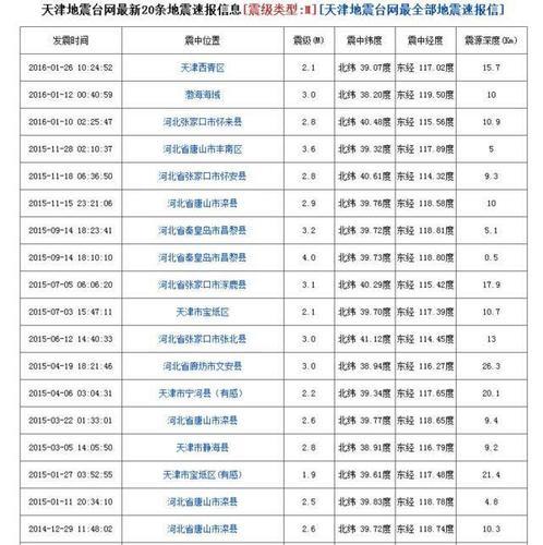 天津市西青区邮编